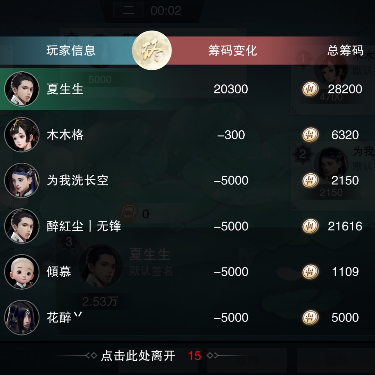 当年陈刀仔从五块赢到五百万现在我卢本伟从五千赢五万如果说陈刀仔叫赌神 来自网易大神一梦江湖圈子 你快乐我开心